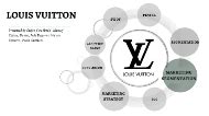 louis vuitton marketing objectives|Louis Vuitton marketing director.